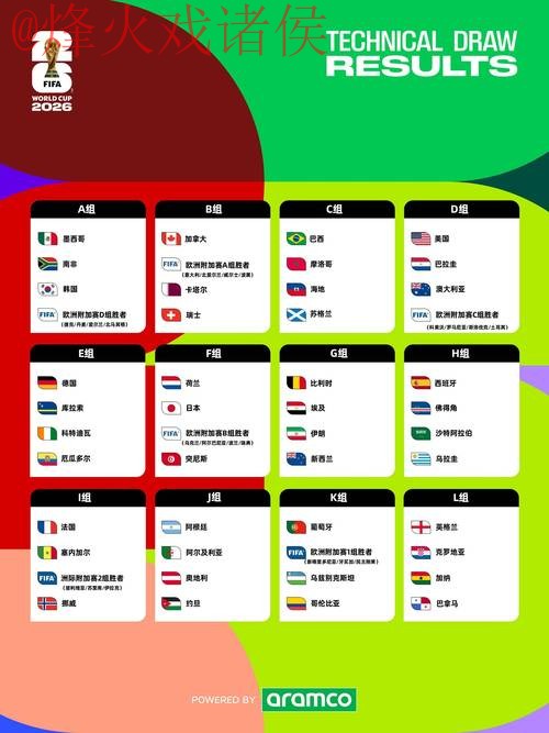 2026世界杯预测高清最新网址 2026世界杯预测高清最新网址
